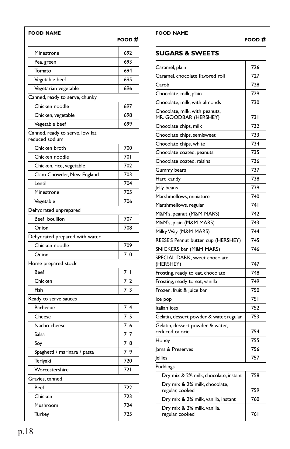 American Weigh Scales NutriBalance-5000 User Manual | Page 18 / 22