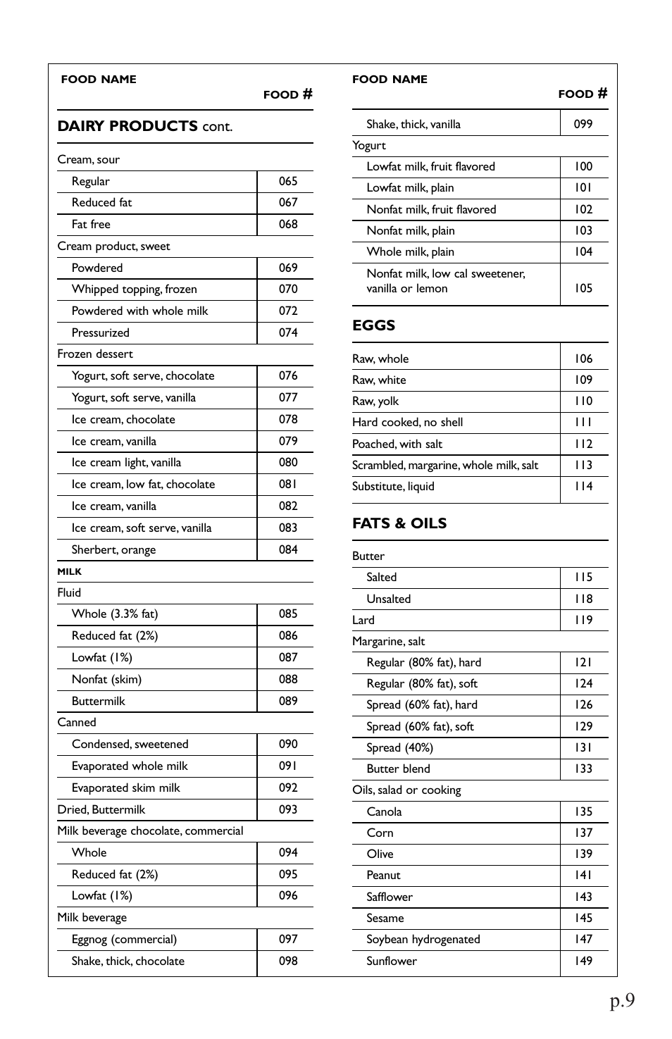 Nutritional scale - food groups & values | American Weigh Scales NutriBalance-5000 User Manual | Page 9 / 22