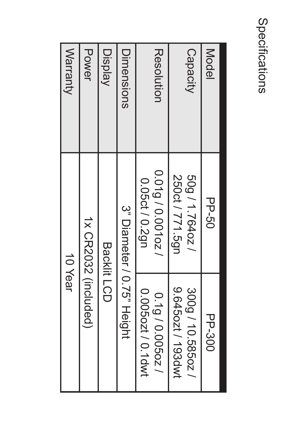 American Weigh Scales PP-300 User Manual | Page 5 / 5