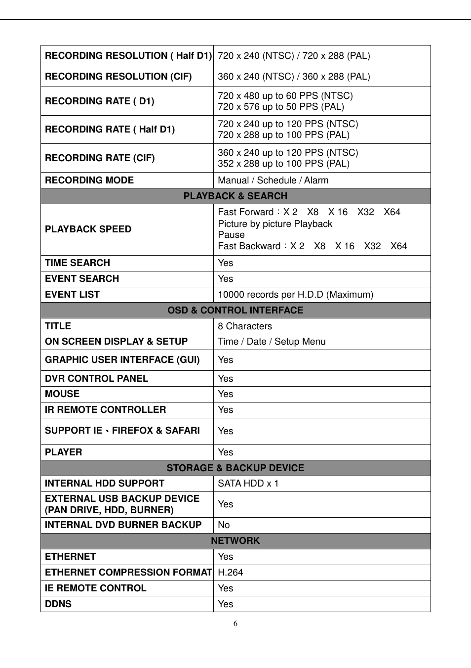 Aposonic A-S0404R13A User Manual | Page 5 / 64