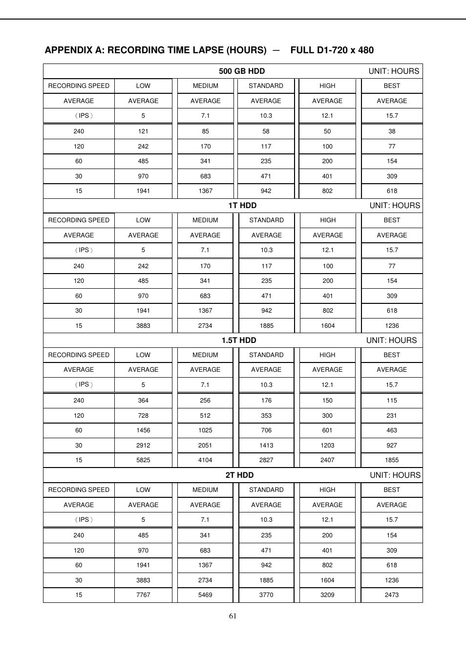 Aposonic A-S0404R13A User Manual | Page 60 / 64