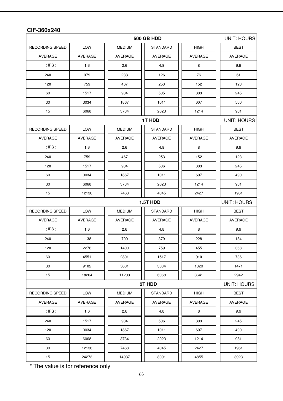 The value is for reference only | Aposonic A-S0404R13A User Manual | Page 62 / 64