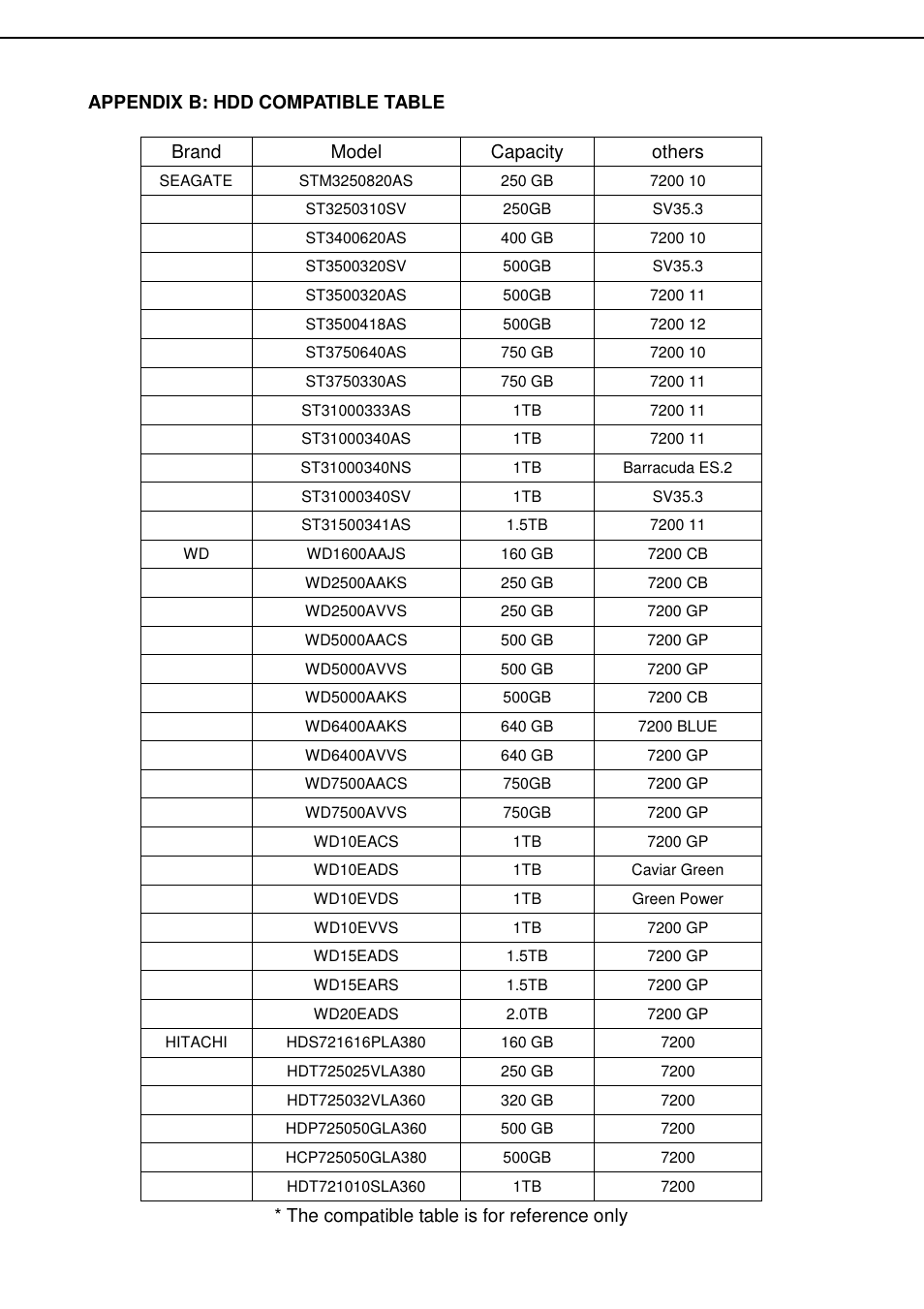 Aposonic A-S0404R13A User Manual | Page 63 / 64