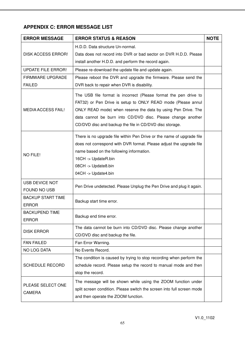 Aposonic A-S0404R13A User Manual | Page 64 / 64