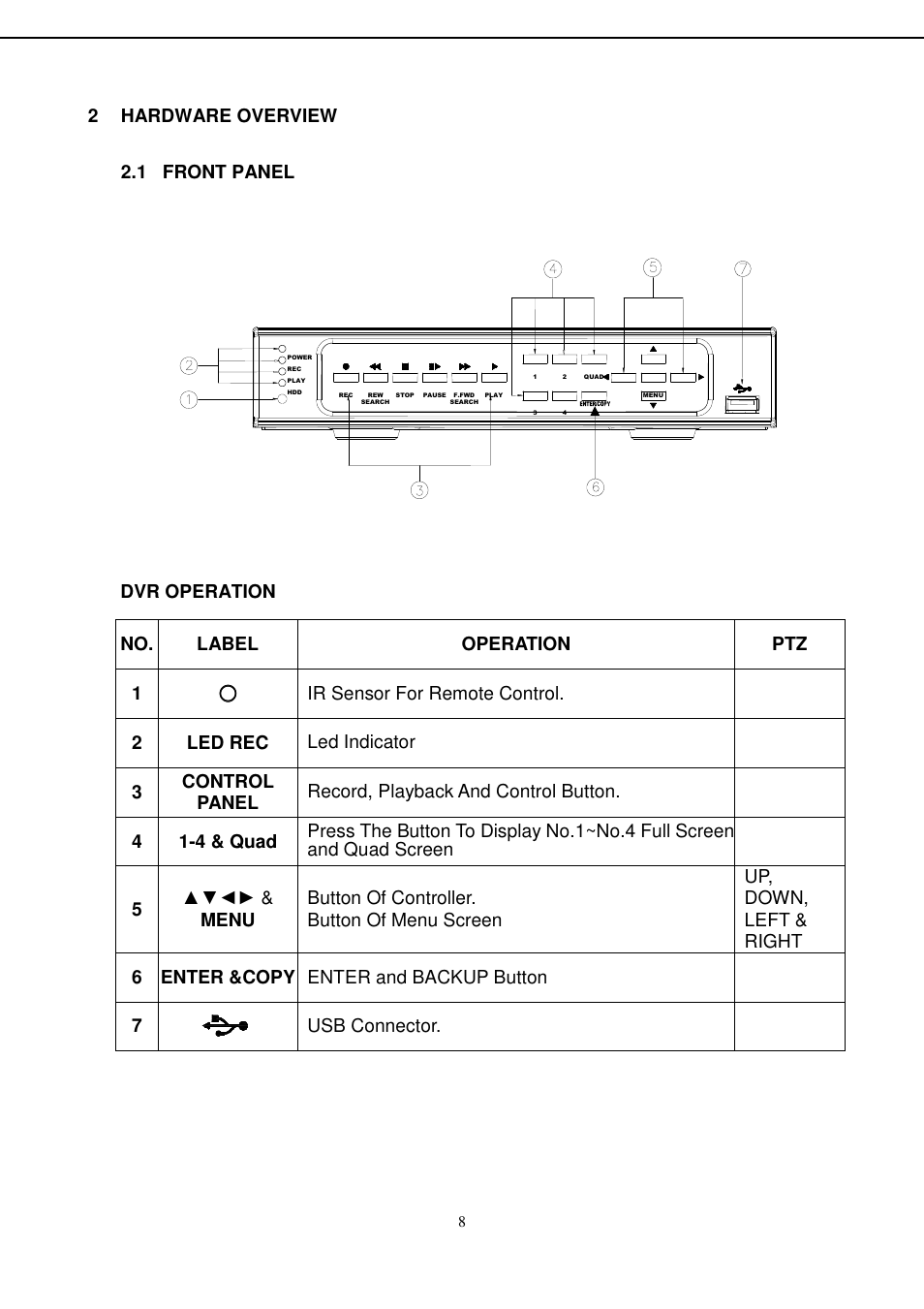 Aposonic A-S0404R13A User Manual | Page 7 / 64