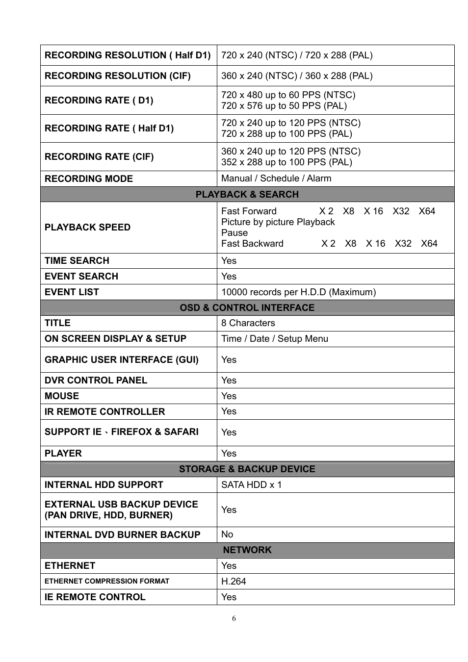 Aposonic A-S0401R1 User Manual | Page 6 / 72