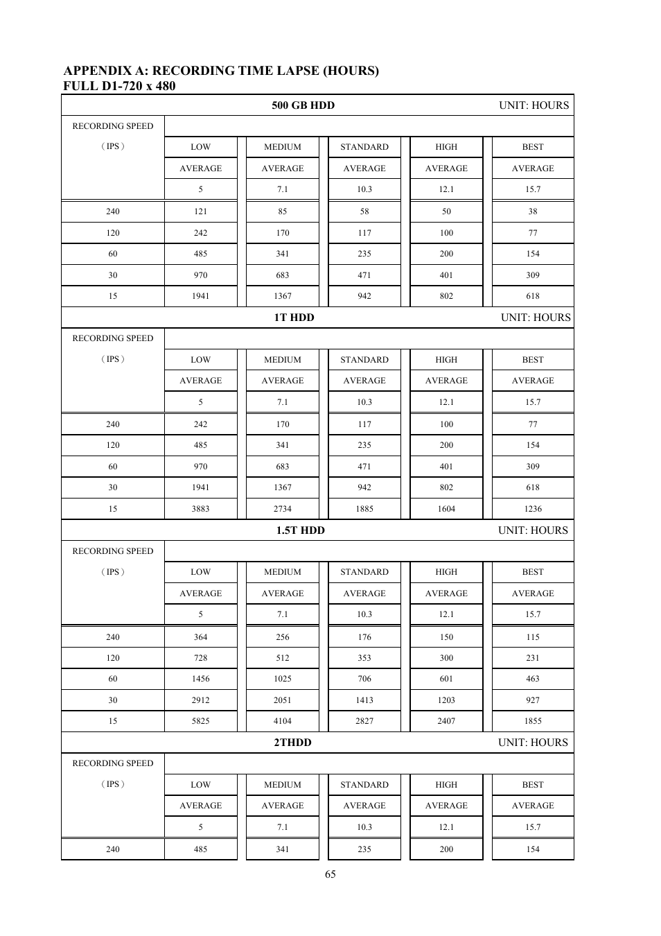 Aposonic A-S0401R1 User Manual | Page 65 / 72