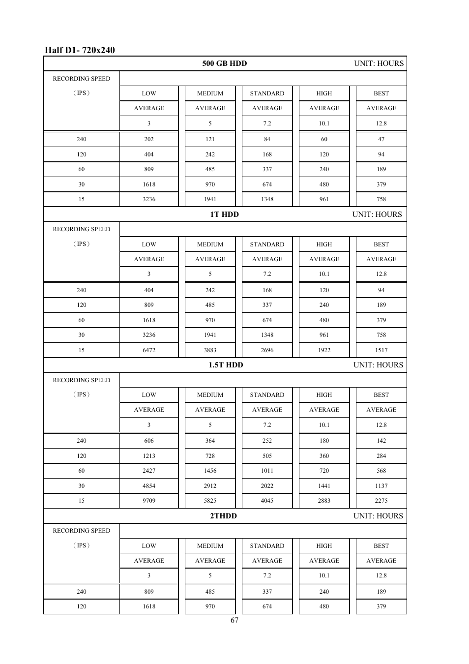 Aposonic A-S0401R1 User Manual | Page 67 / 72