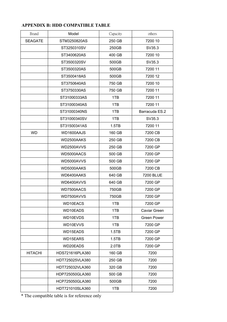 Aposonic A-S0401R1 User Manual | Page 71 / 72