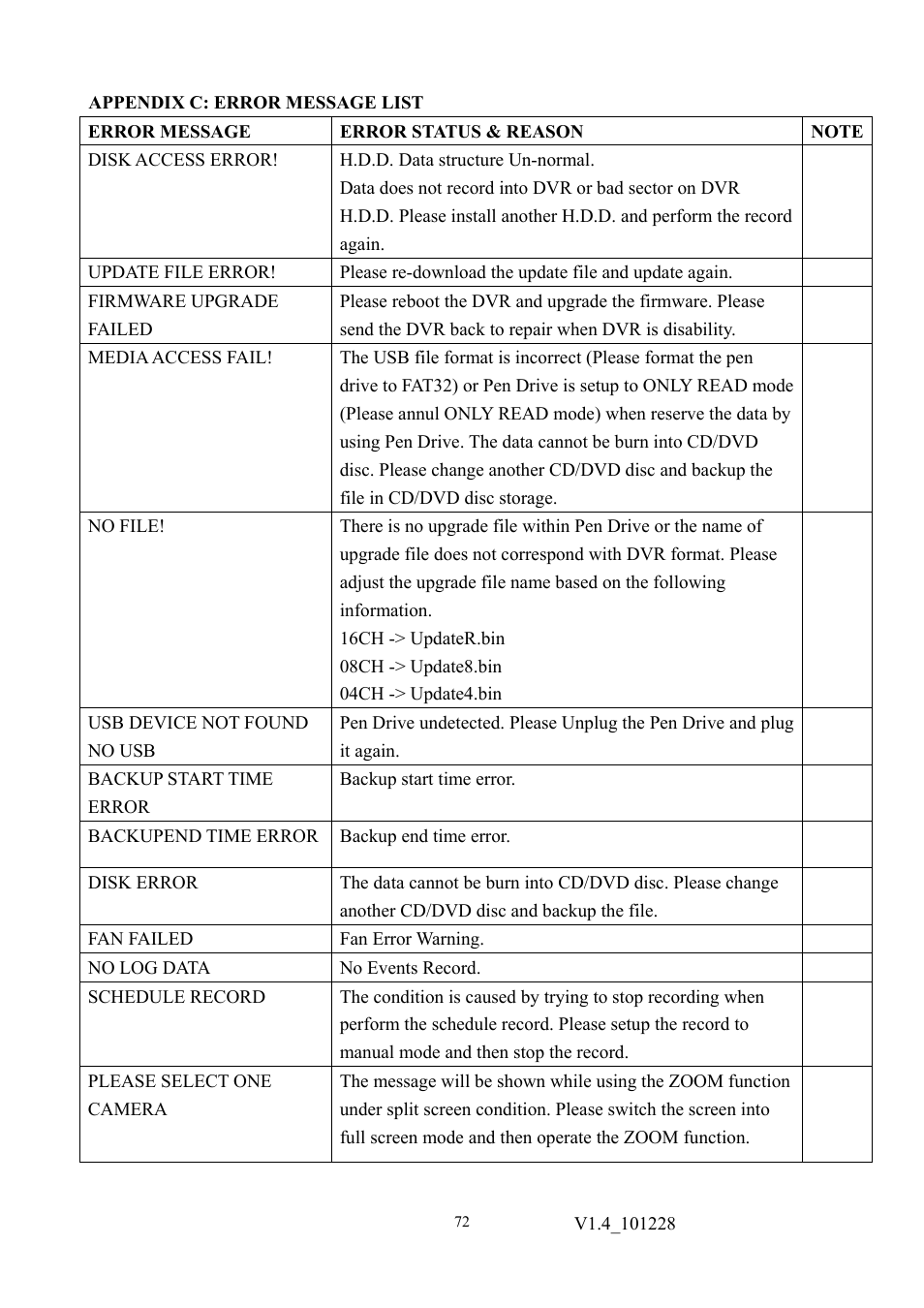 Aposonic A-S0401R1 User Manual | Page 72 / 72