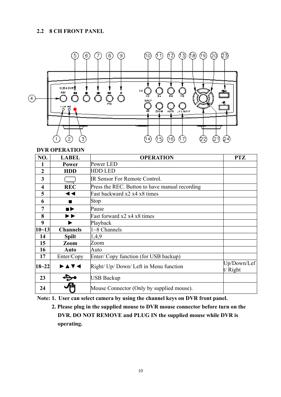 Aposonic A-S0804R3 User Manual | Page 10 / 73