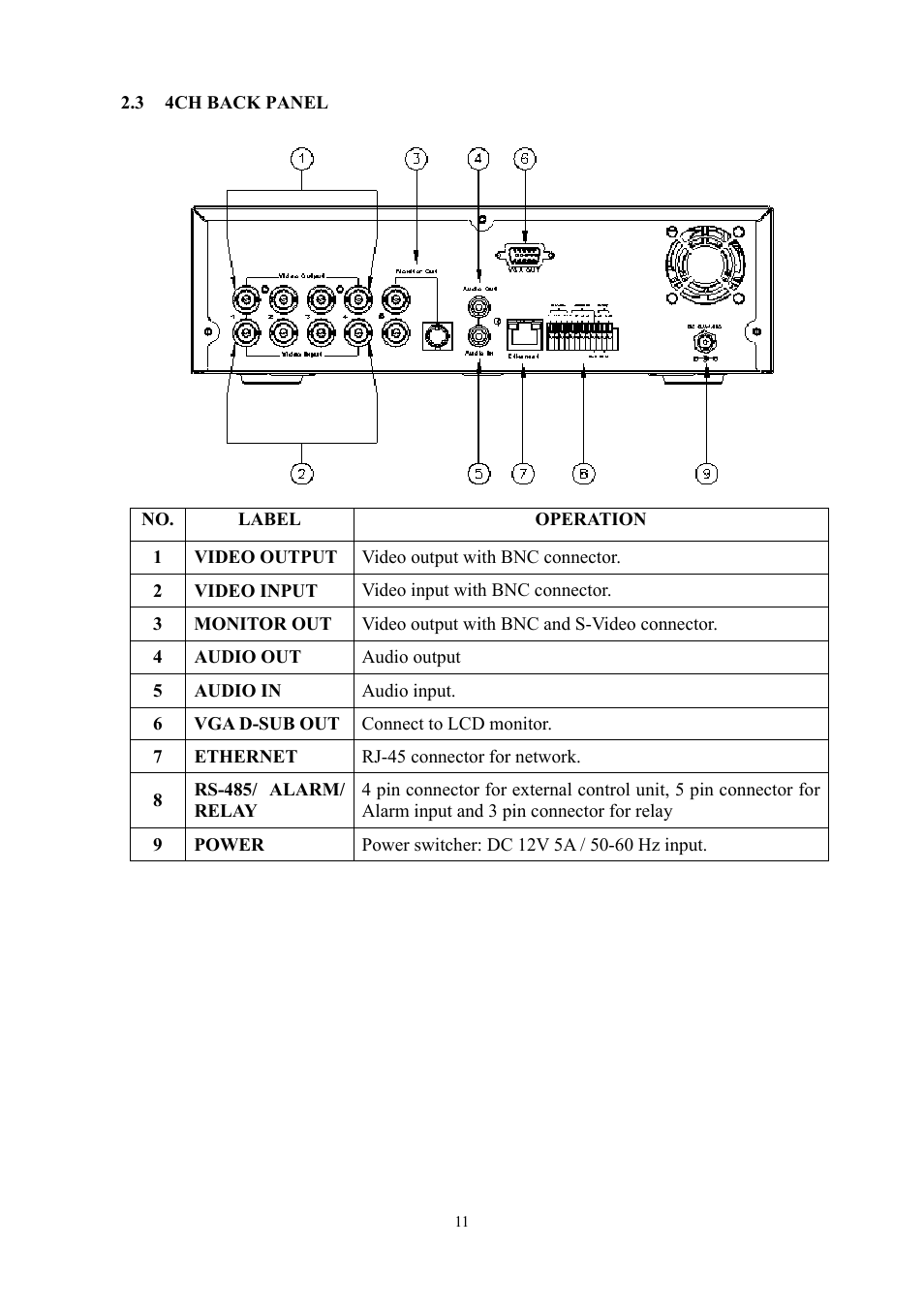 Aposonic A-S0804R3 User Manual | Page 11 / 73