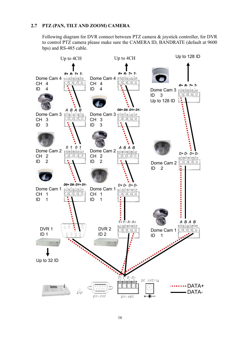 Data+ data, Up to 4ch up to 4ch | Aposonic A-S0804R3 User Manual | Page 16 / 73
