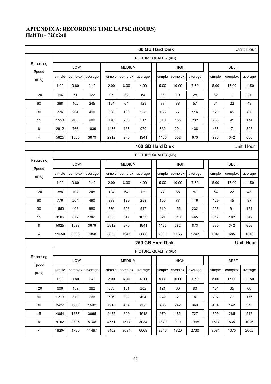 160 gb hard disk, Unit: hour, 250 gb hard disk unit: hour | 80 gb hard disk unit: hour | Aposonic A-S0804R3 User Manual | Page 67 / 73