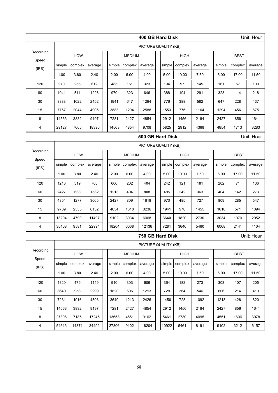 400 gb hard disk unit: hour, 750 gb hard disk unit: hour, 500 gb hard disk | Unit: hour | Aposonic A-S0804R3 User Manual | Page 68 / 73