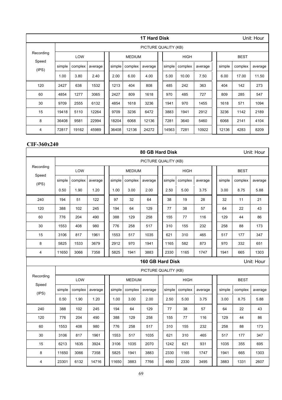 1t hard disk unit: hour, 80 gb hard disk unit: hour, 160 gb hard disk unit: hour | Aposonic A-S0804R3 User Manual | Page 69 / 73