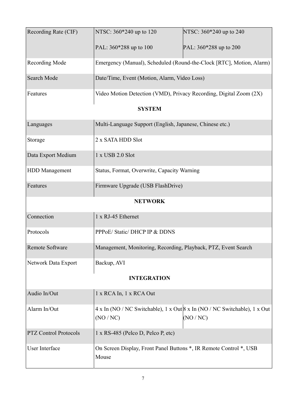 Aposonic A-S0804R3 User Manual | Page 7 / 73