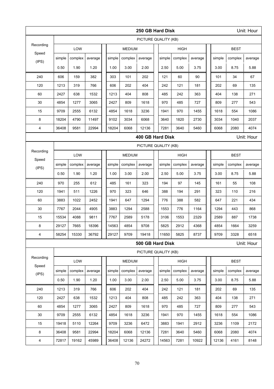 400 gb hard disk unit: hour, 500 gb hard disk unit: hour | Aposonic A-S0804R3 User Manual | Page 70 / 73
