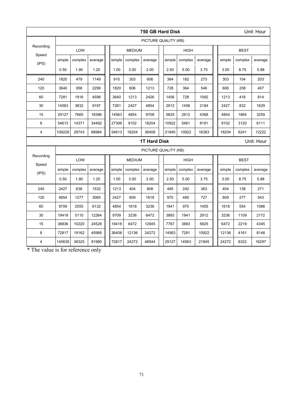 The value is for reference only, 1t hard disk unit: hour | Aposonic A-S0804R3 User Manual | Page 71 / 73