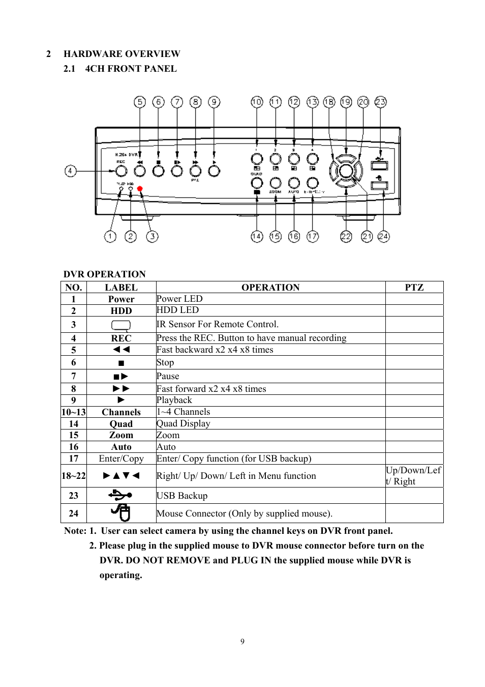 Aposonic A-S0804R3 User Manual | Page 9 / 73