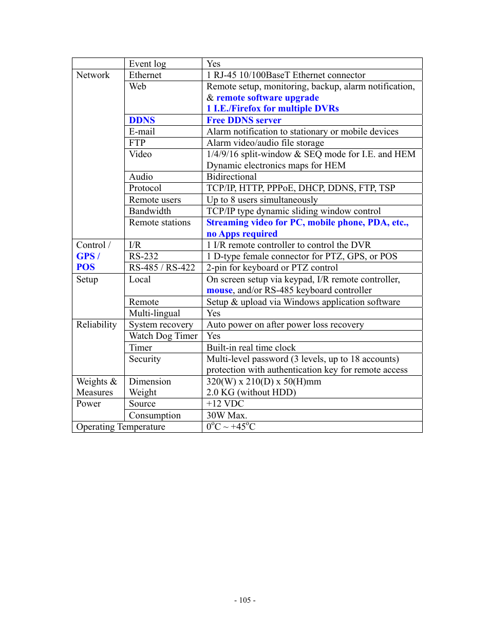 Aposonic A-S1602R20B User Manual | Page 105 / 120