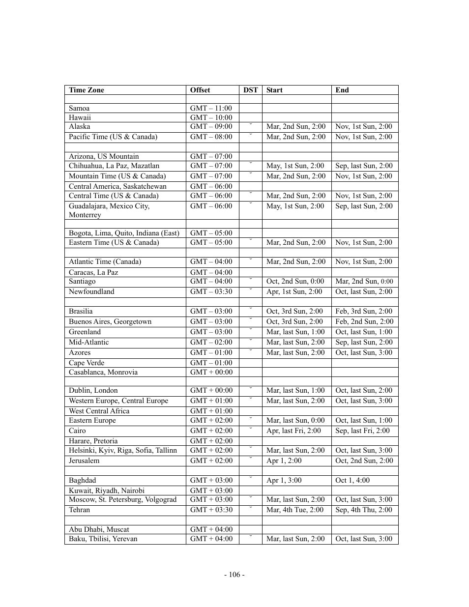 Appendix b – time zone table | Aposonic A-S1602R20B User Manual | Page 106 / 120