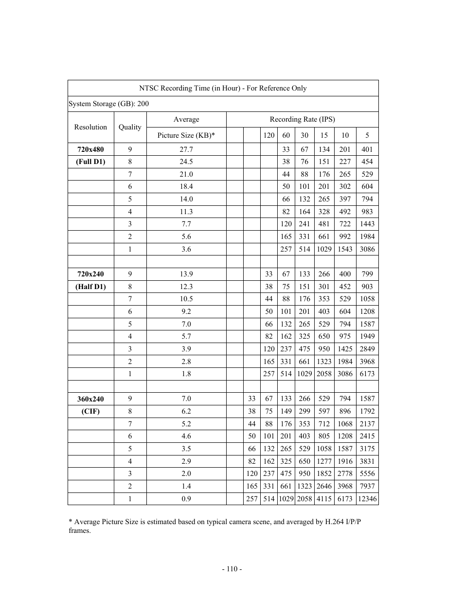 Appendix d – recording table | Aposonic A-S1602R20B User Manual | Page 110 / 120