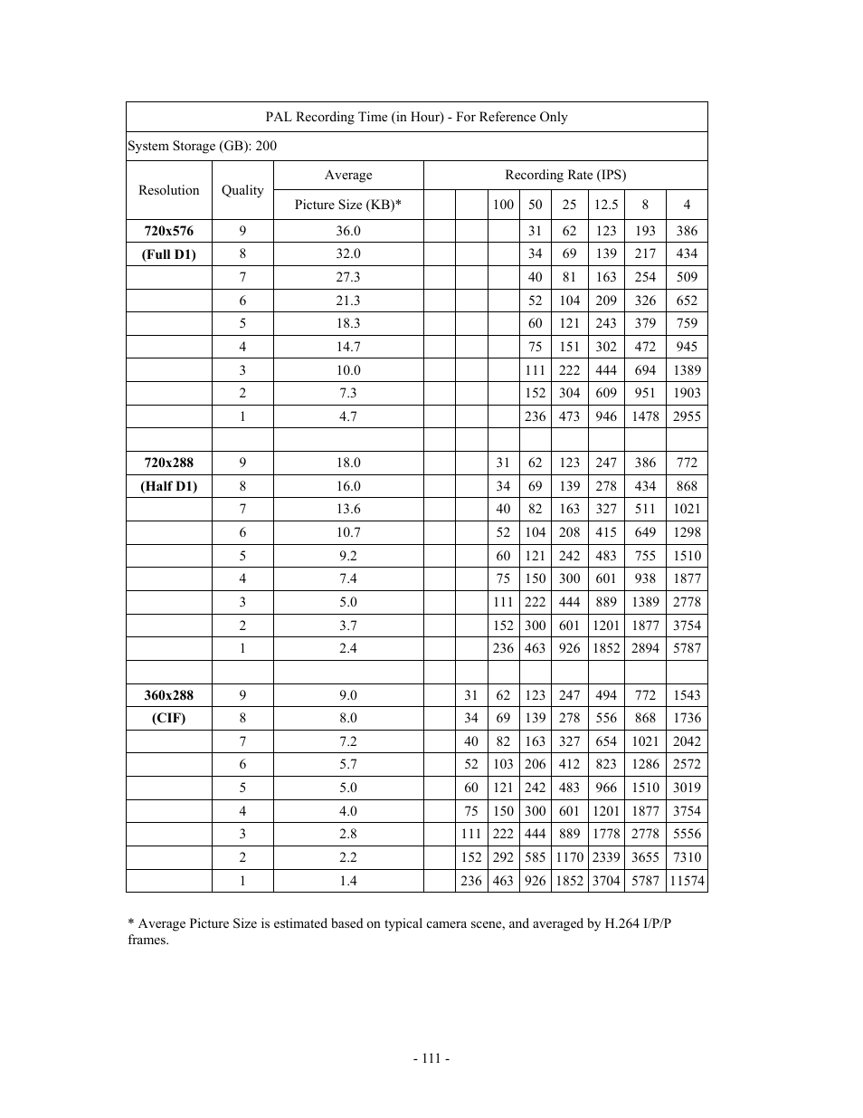 Aposonic A-S1602R20B User Manual | Page 111 / 120