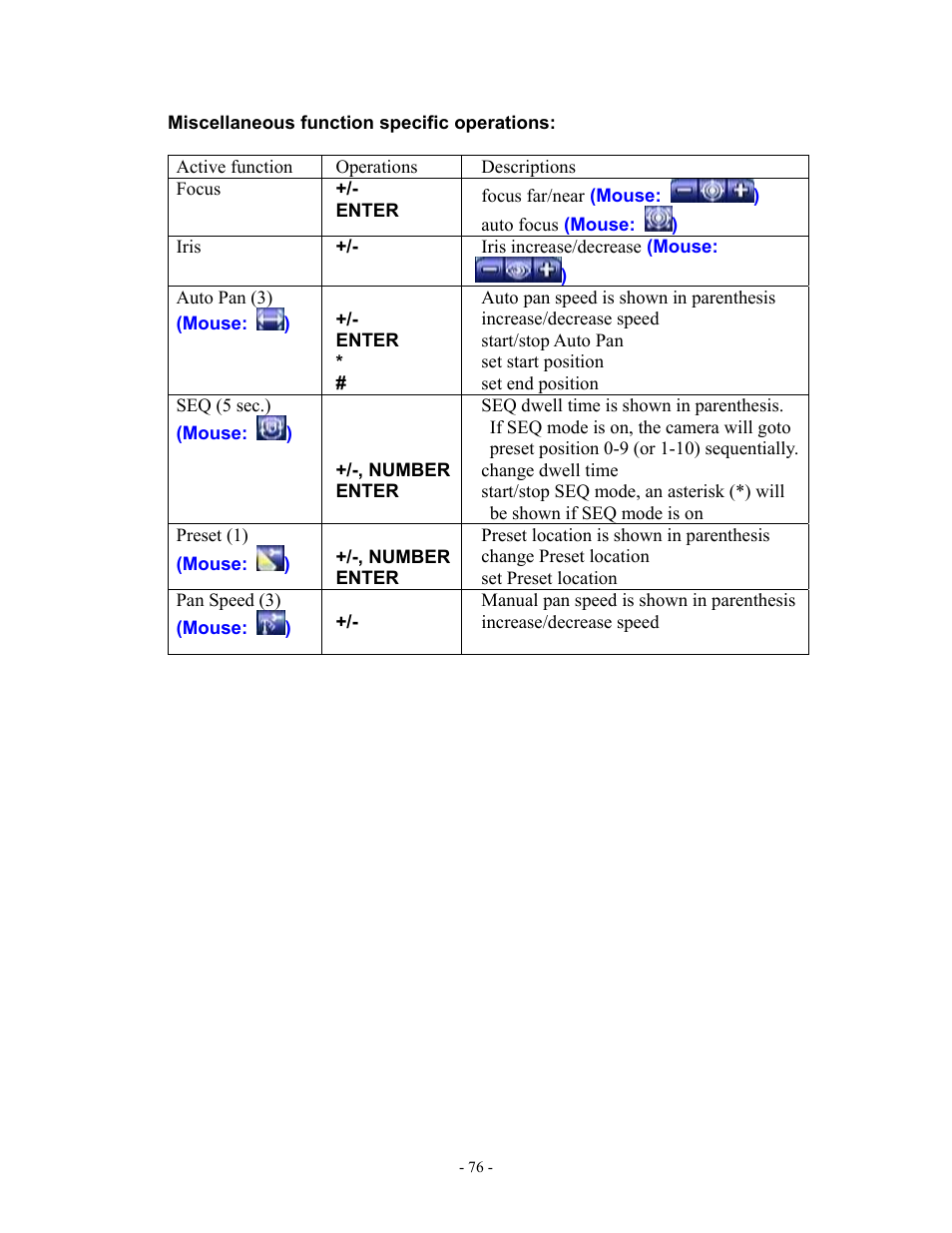 Aposonic A-S1602R20B User Manual | Page 76 / 120