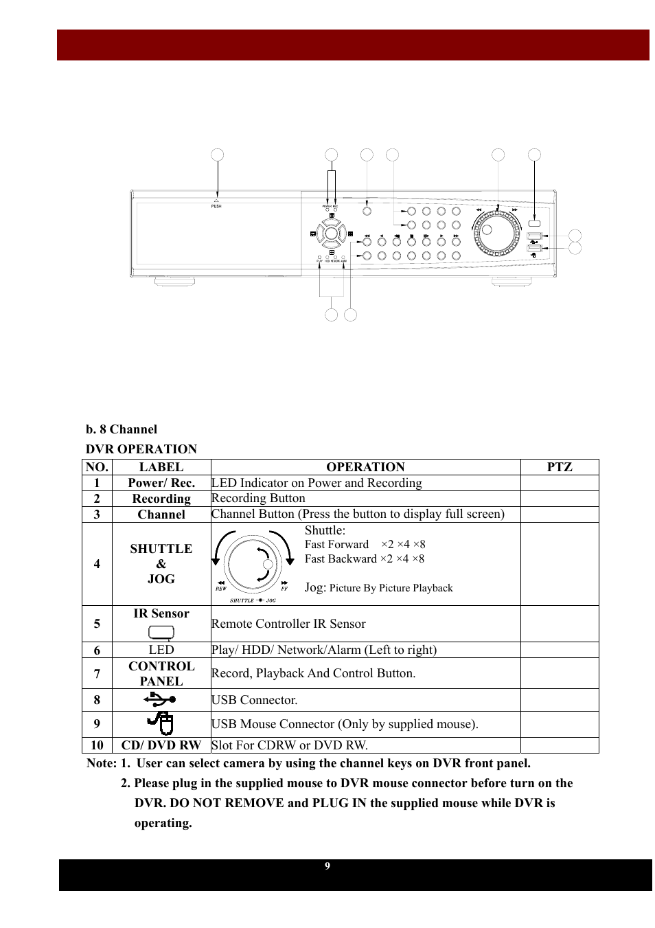 Aposonic A-S1604R4 User Manual | Page 10 / 71