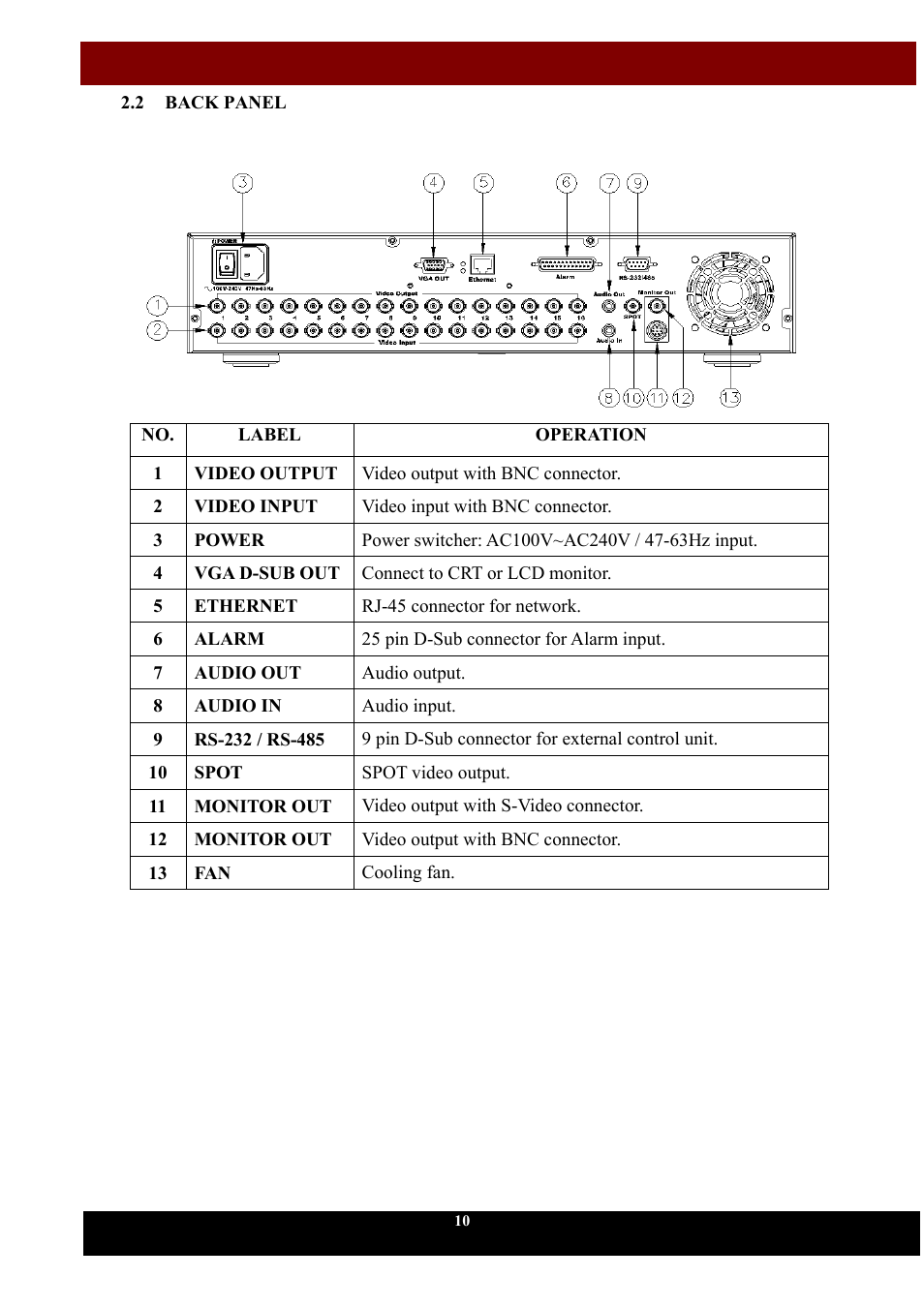 Aposonic A-S1604R4 User Manual | Page 11 / 71