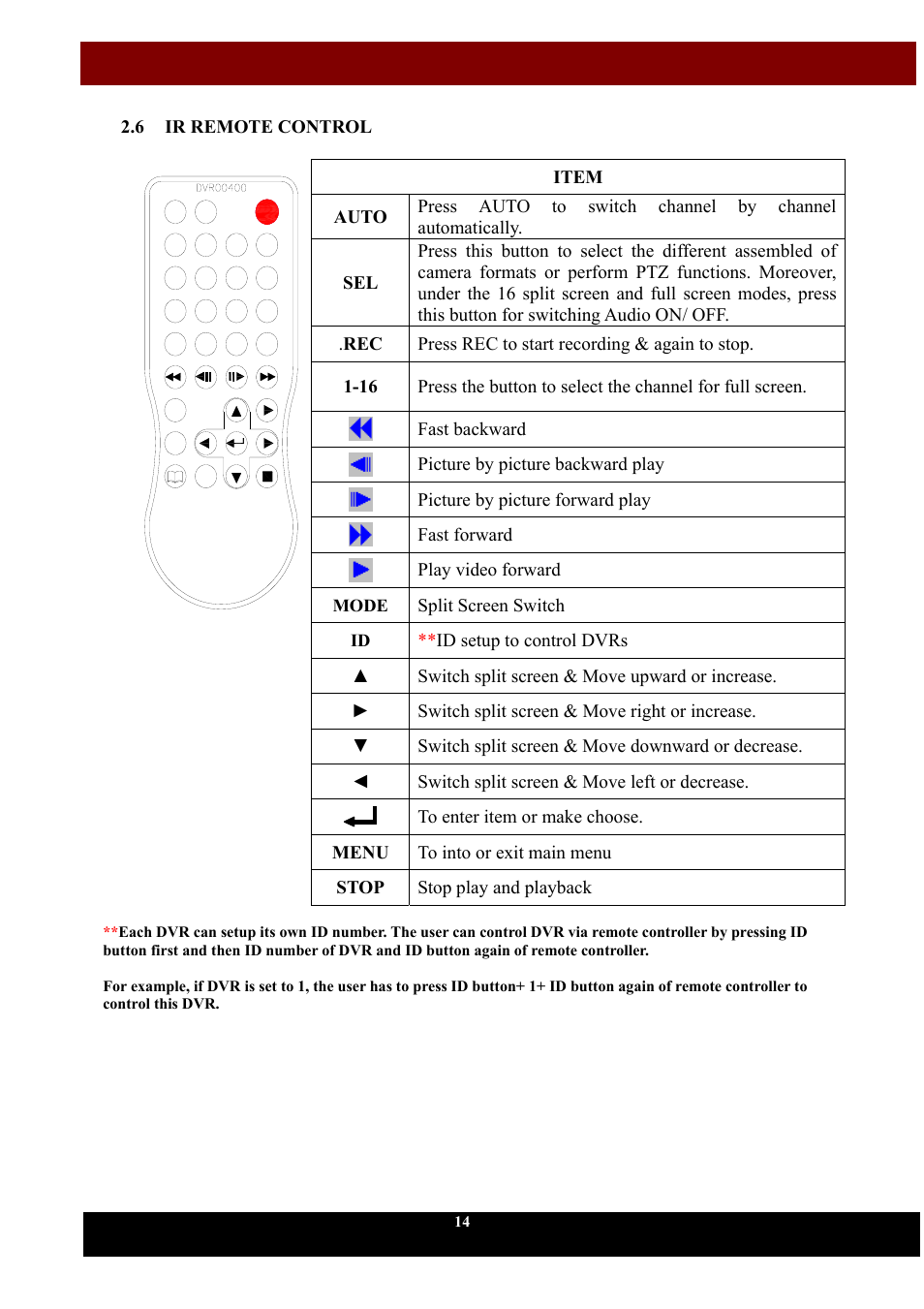 Split screen switch, Stop stop play and playback | Aposonic A-S1604R4 User Manual | Page 15 / 71