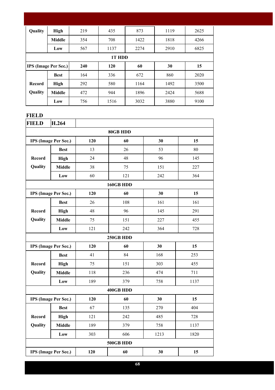 Aposonic A-S1604R4 User Manual | Page 69 / 71