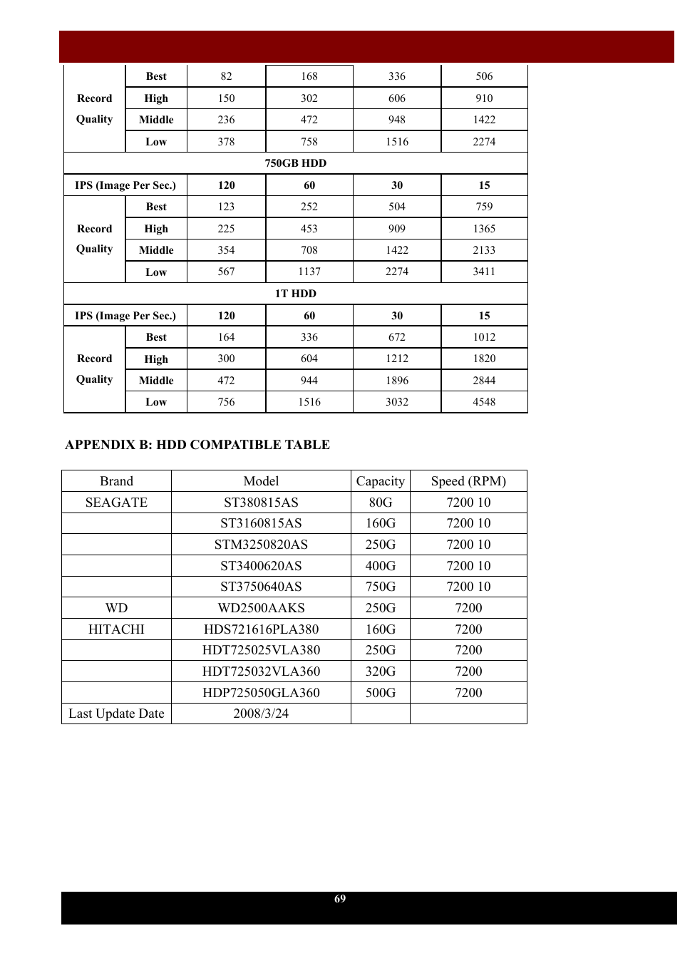 Aposonic A-S1604R4 User Manual | Page 70 / 71