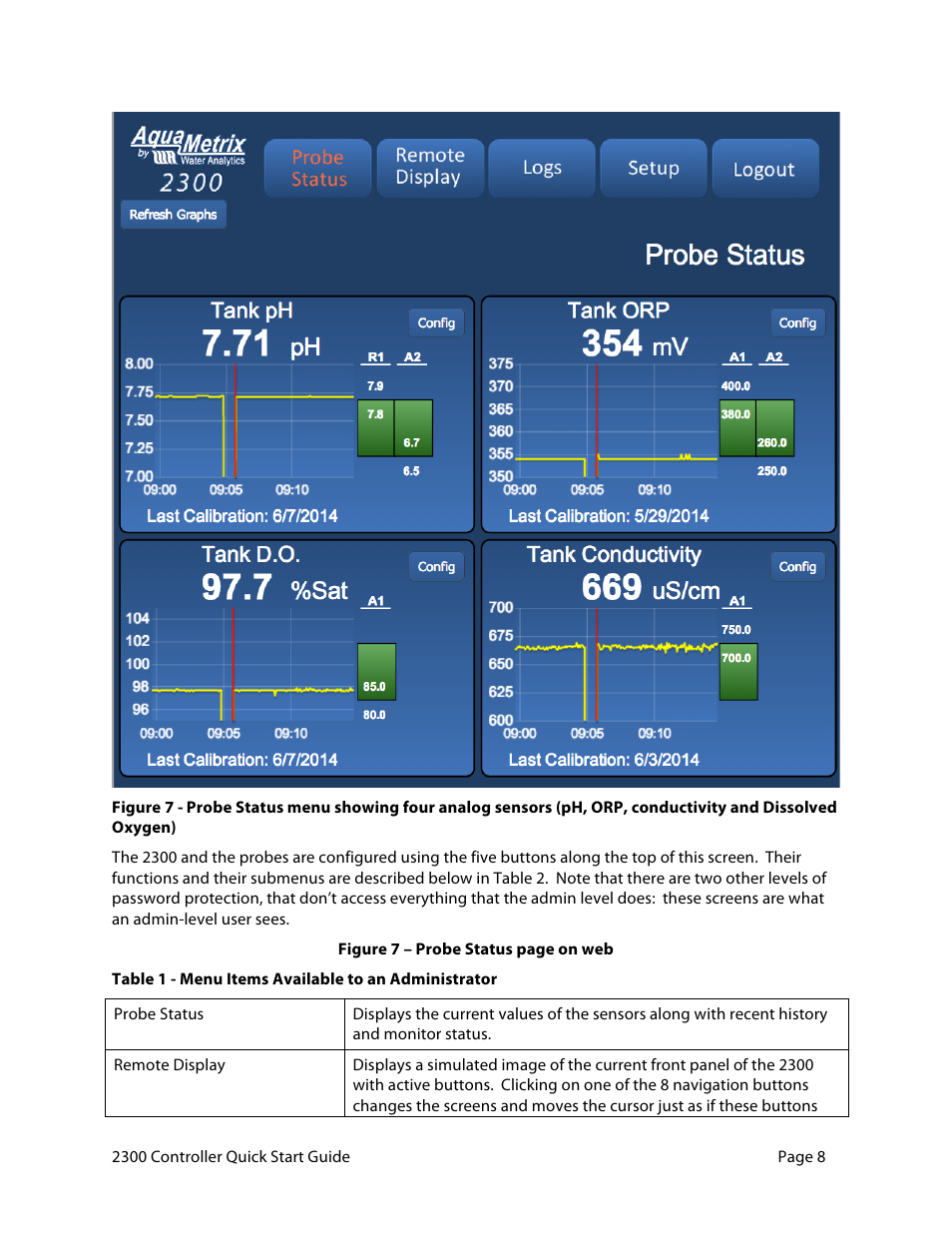 Aquametrix 2300 Multi-Input Controller Quick Start Guide User Manual | Page 8 / 11