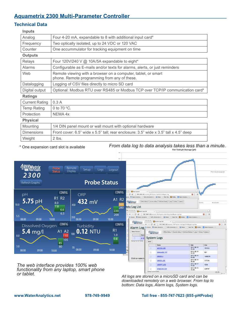 Probe status, Mg/l, Aquametrix 2300 multi-parameter controller | Aquametrix 2300 Multi-Input Controller Datasheet User Manual | Page 2 / 2