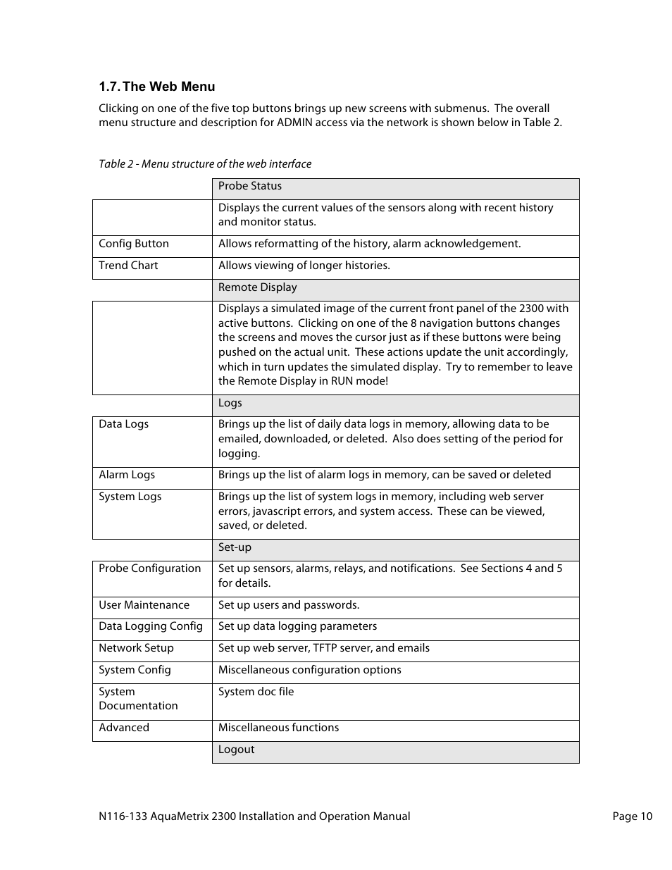 Aquametrix 2300 Multi-Input Controller User Manual User Manual | Page 10 / 45