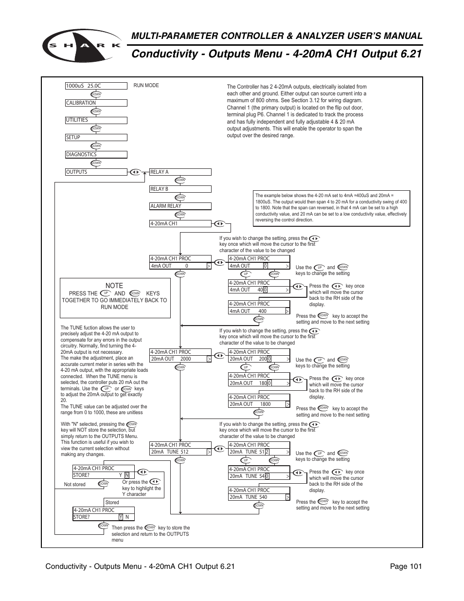 Aquametrix SHARK-120/240 Controllers User Manual User Manual | Page 103 / 132