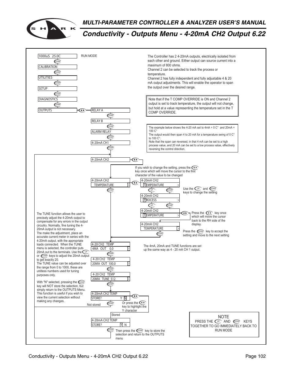 Aquametrix SHARK-120/240 Controllers User Manual User Manual | Page 104 / 132