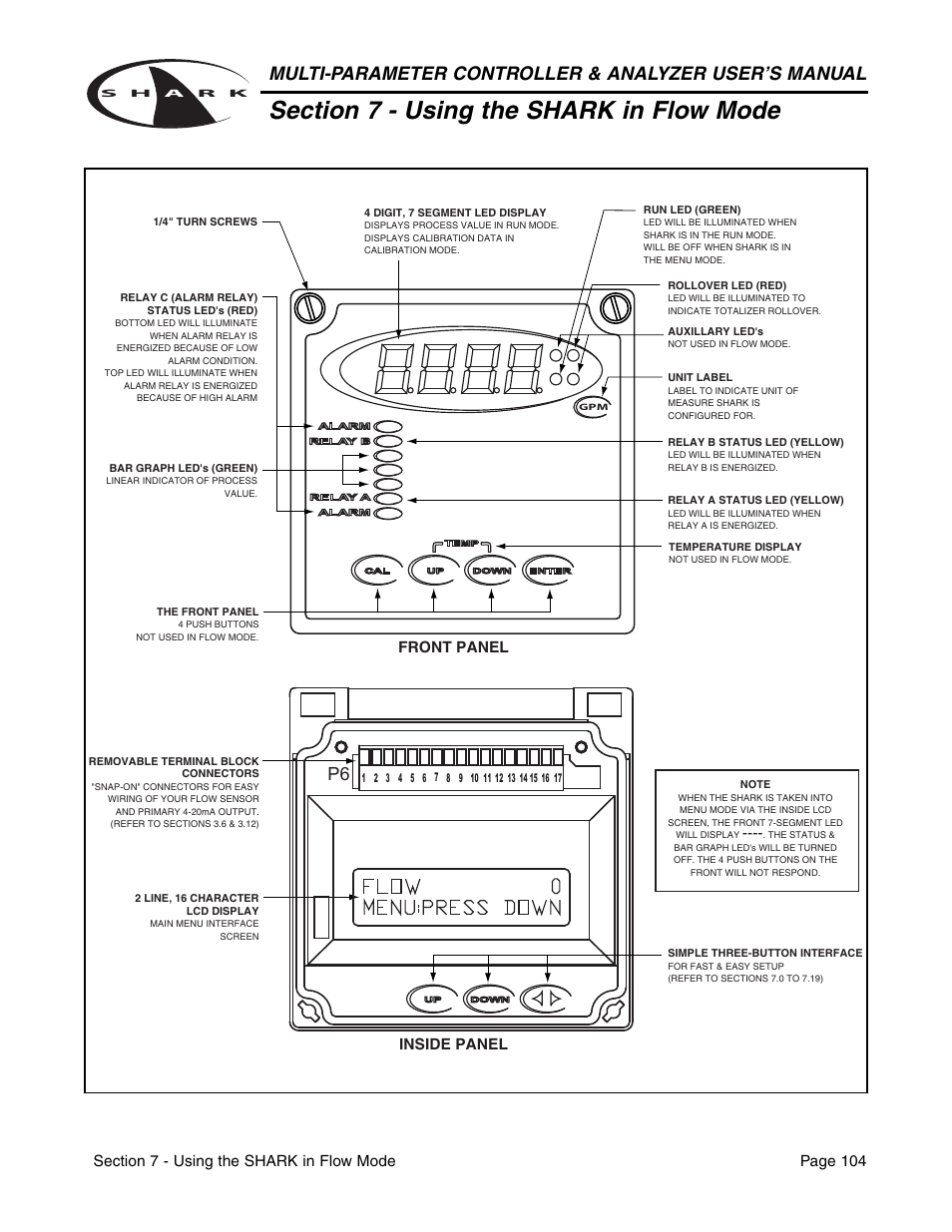 Front panel inside panel | Aquametrix SHARK-120/240 Controllers User Manual User Manual | Page 106 / 132