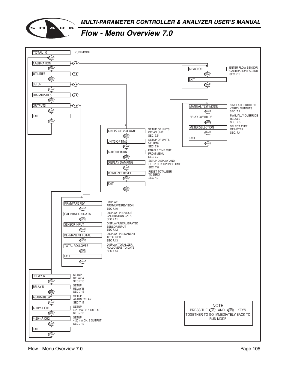 Flow - menu overview 7.0 | Aquametrix SHARK-120/240 Controllers User Manual User Manual | Page 107 / 132