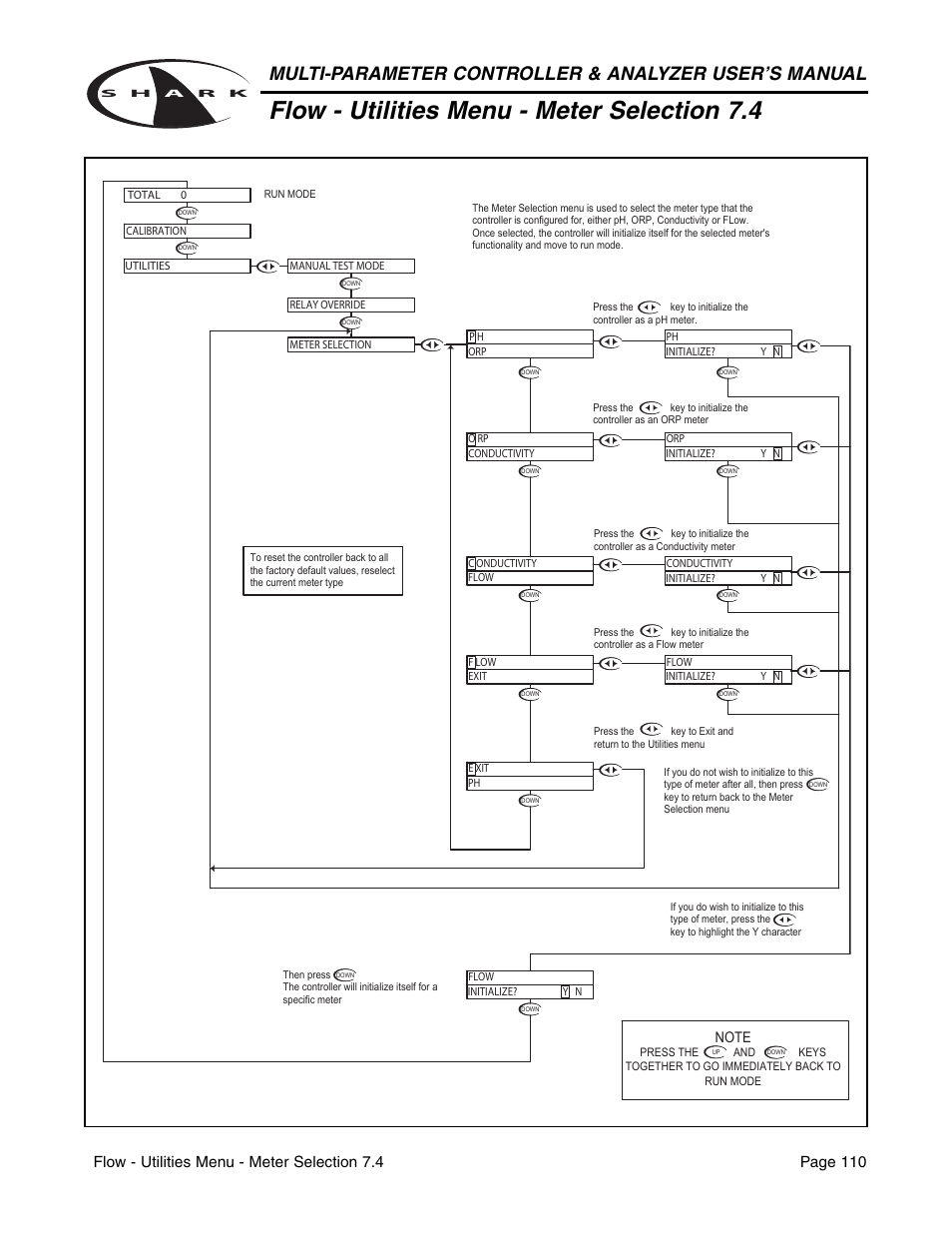 Flow - utilities menu - meter selection 7.4 | Aquametrix SHARK-120/240 Controllers User Manual User Manual | Page 112 / 132