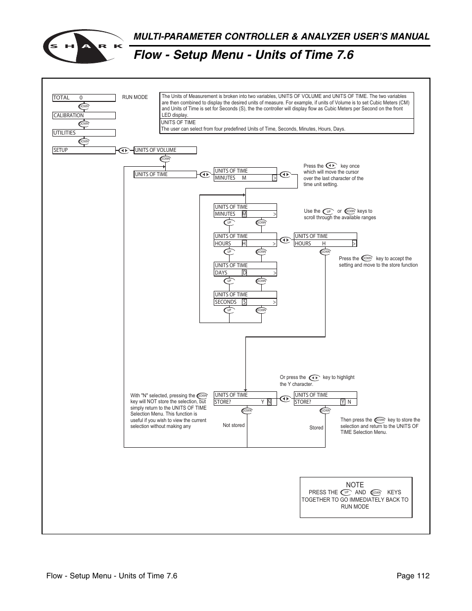 Flow - setup menu - units of time 7.6 | Aquametrix SHARK-120/240 Controllers User Manual User Manual | Page 114 / 132