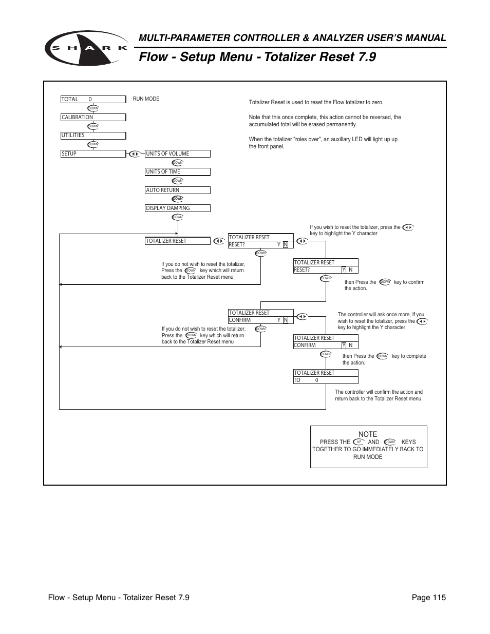 Flow - setup menu - totalizer reset 7.9 | Aquametrix SHARK-120/240 Controllers User Manual User Manual | Page 117 / 132