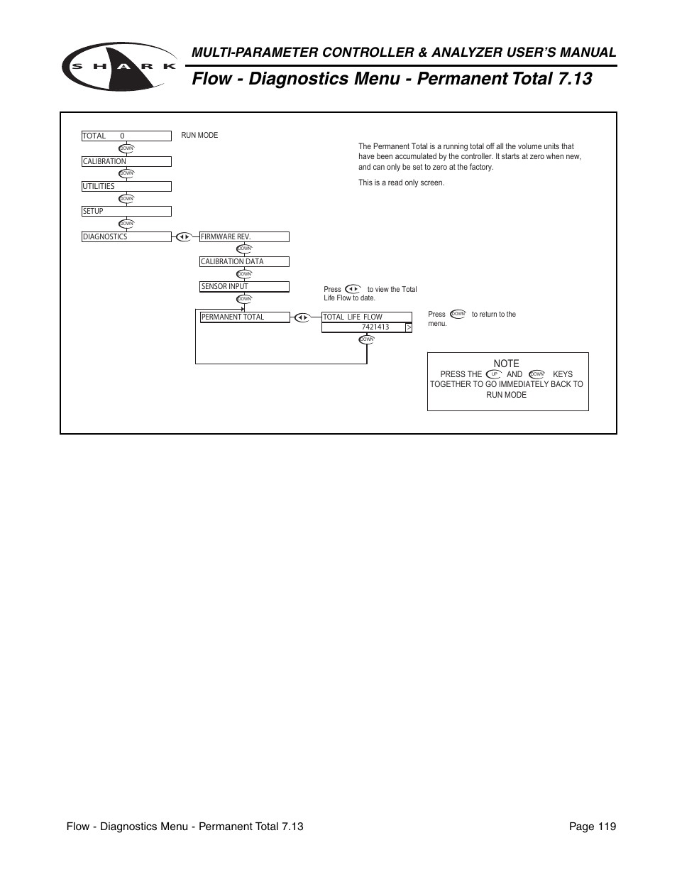 Flow - diagnostics menu - permanent total 7.13 | Aquametrix SHARK-120/240 Controllers User Manual User Manual | Page 121 / 132