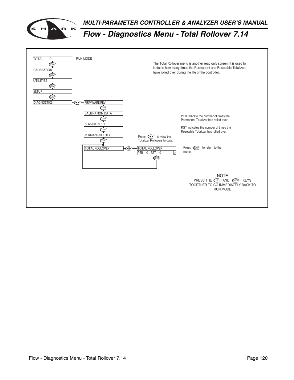 Flow - diagnostics menu - total rollover 7.14 | Aquametrix SHARK-120/240 Controllers User Manual User Manual | Page 122 / 132