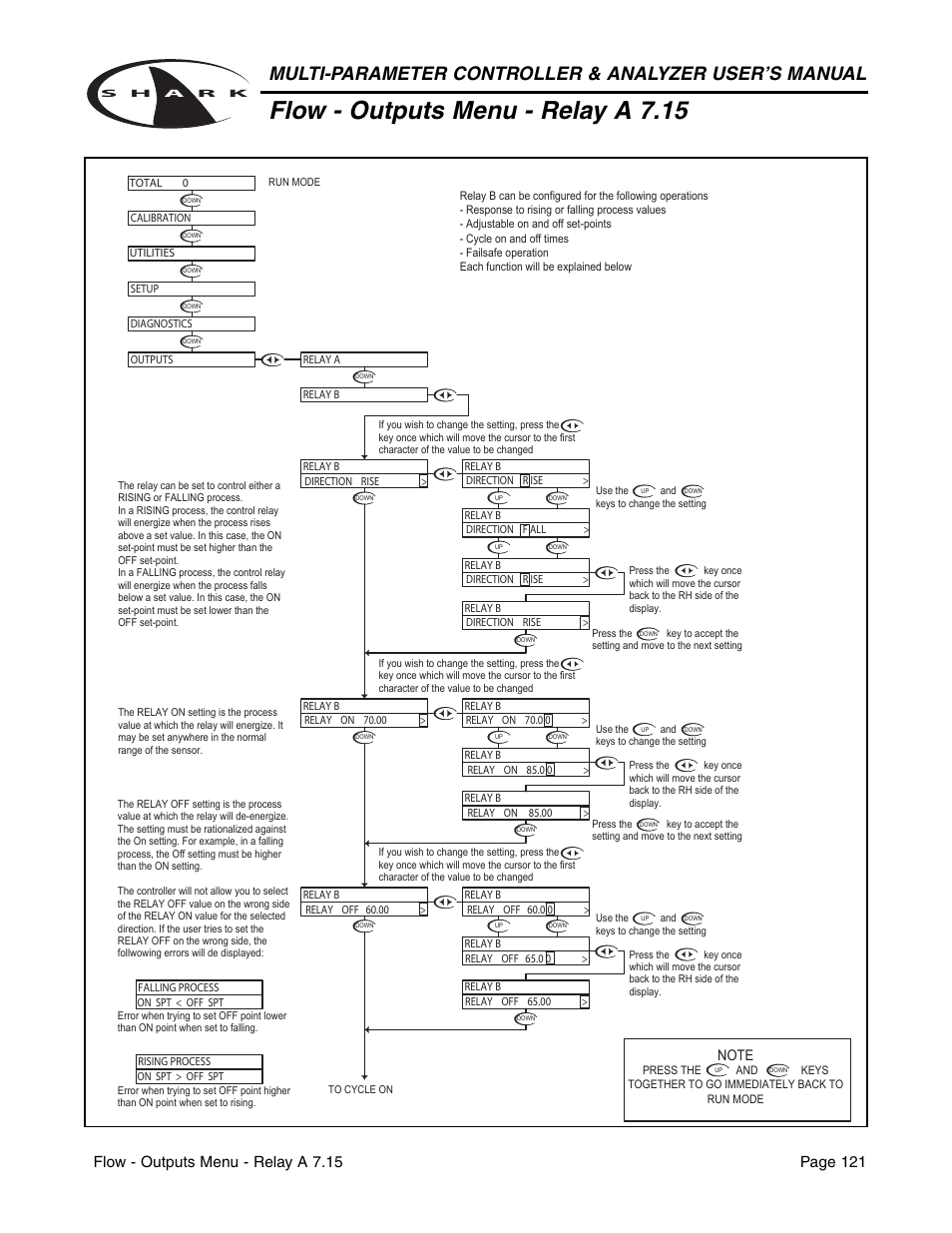 Flow - outputs menu - relay a 7.15 | Aquametrix SHARK-120/240 Controllers User Manual User Manual | Page 123 / 132