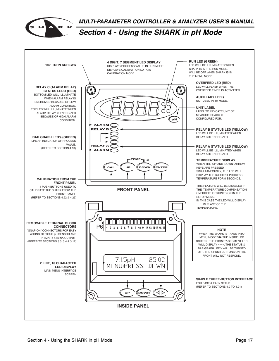 Front panel inside panel | Aquametrix SHARK-120/240 Controllers User Manual User Manual | Page 19 / 132