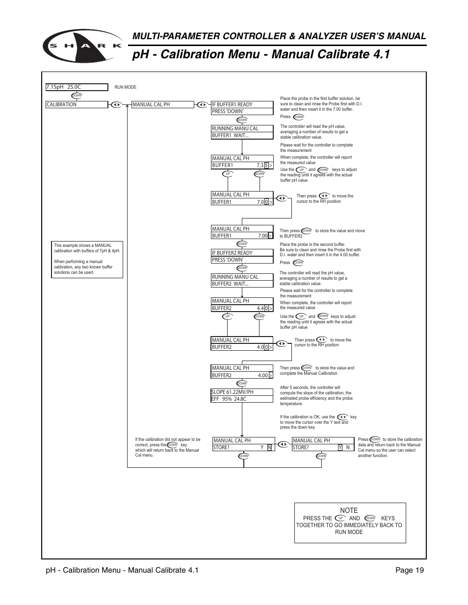 Ph - calibration menu - manual calibrate 4.1 | Aquametrix SHARK-120/240 Controllers User Manual User Manual | Page 21 / 132