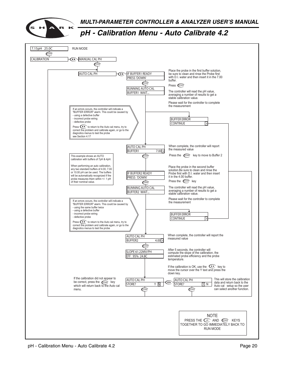 Ph - calibration menu - auto calibrate 4.2, Ph - calibration menu - auto calibrate 4.2 page 20 | Aquametrix SHARK-120/240 Controllers User Manual User Manual | Page 22 / 132